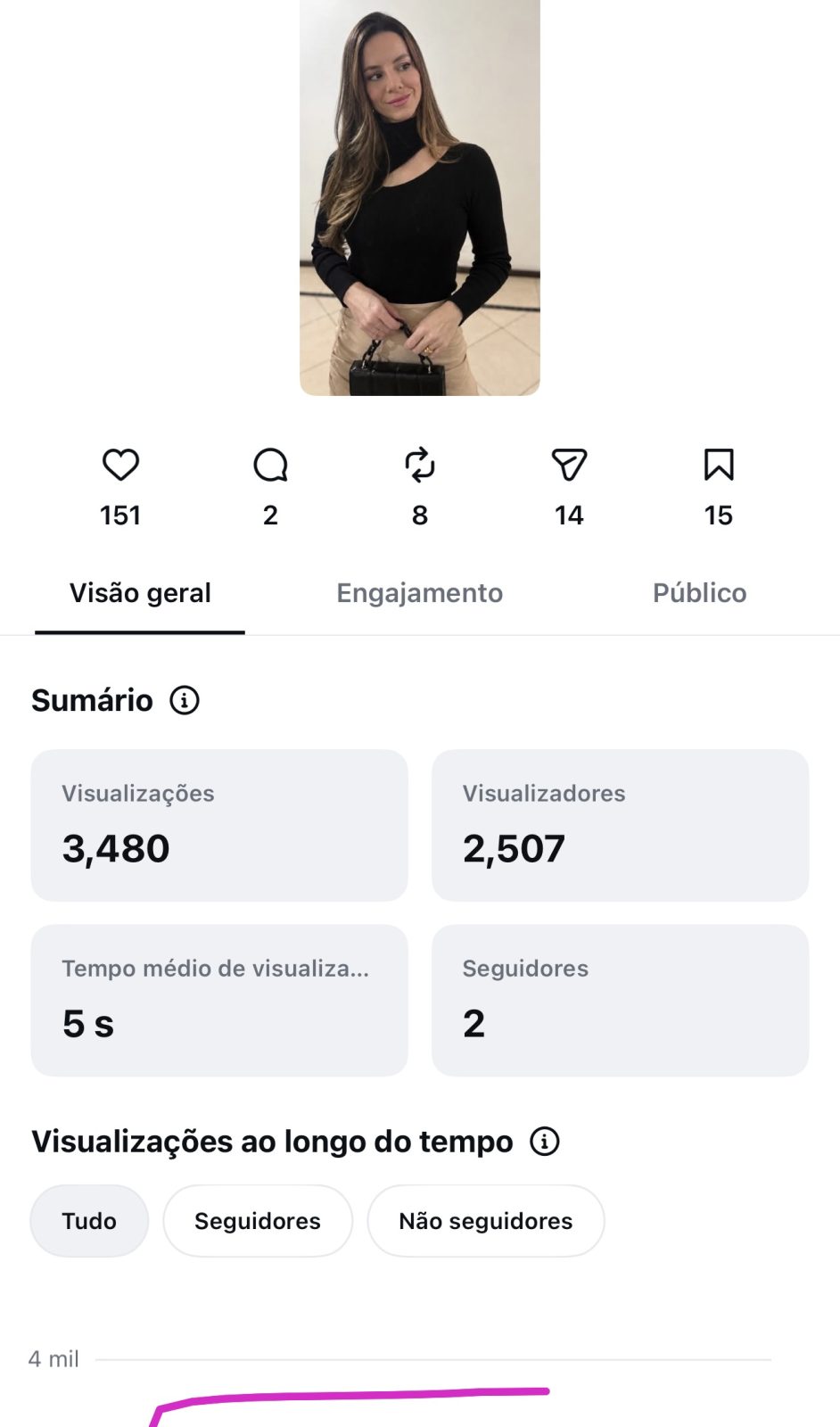 Métrica